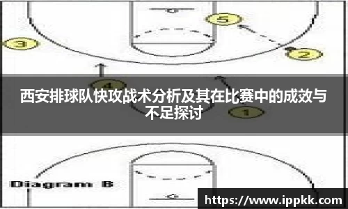 西安排球队快攻战术分析及其在比赛中的成效与不足探讨